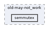 examples/oldexamples/old-may-not_work/semmutex