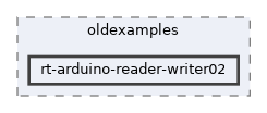 examples/oldexamples/rt-arduino-reader-writer02