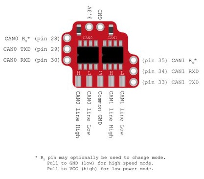 Canbus trans