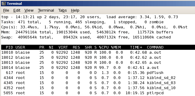 top -H command